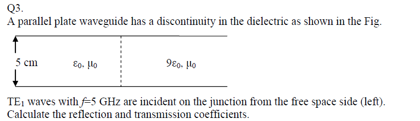 Solved Q3. A parallel plate waveguide has a discontinuity in | Chegg.com