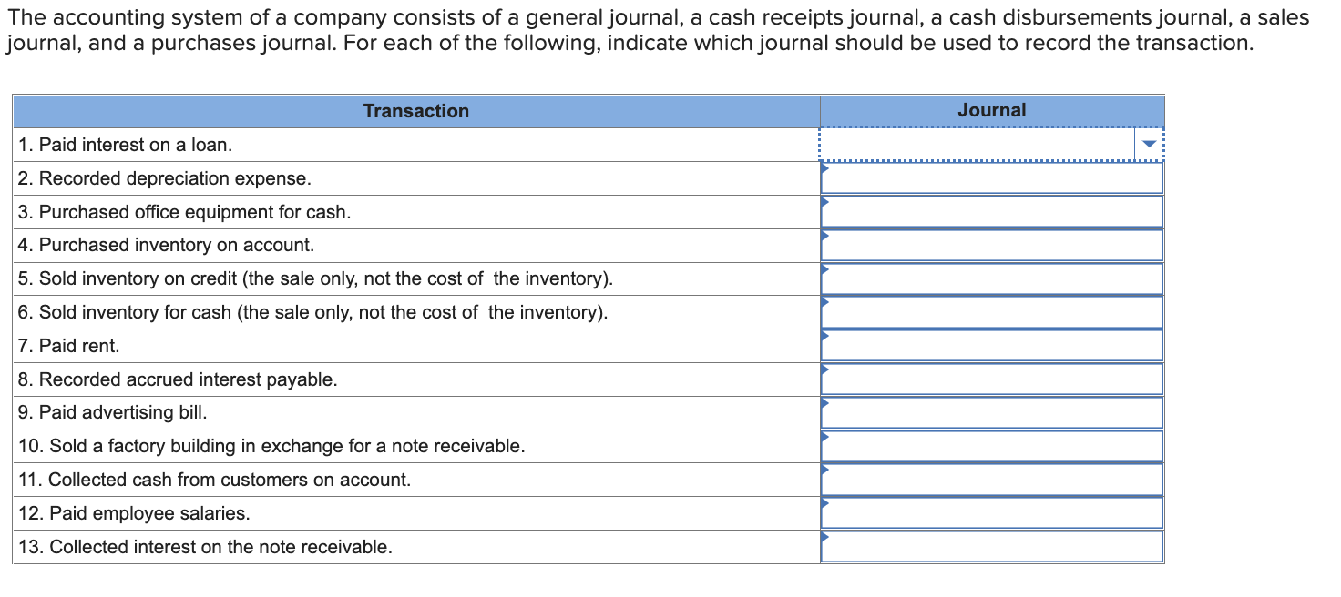 Solved The accounting system of a company consists of a | Chegg.com