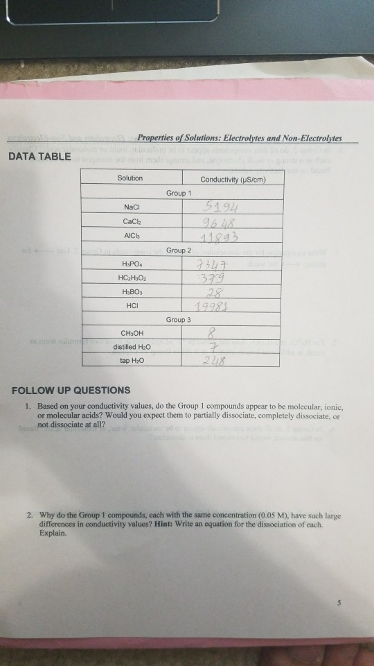 Solved Properties of Solutions Electrolytes and