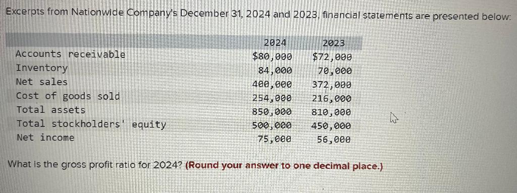 Solved Excerpts from Nationwide Company's December 31, 2024 | Chegg.com