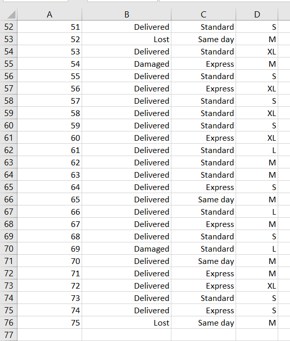 solved-a-manager-of-a-local-package-delivery-store-believes-chegg