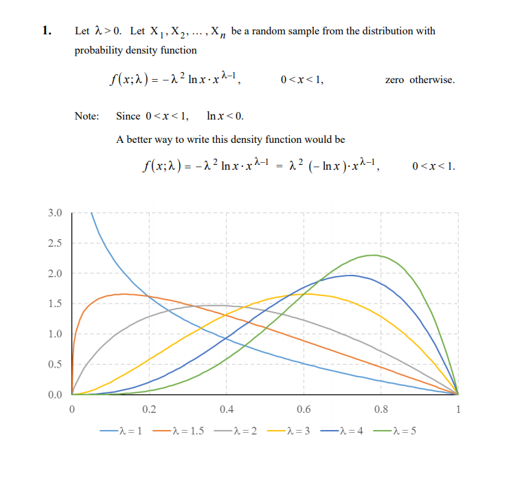 Solved Let λ > 0. Let X 1 , X2, probability density function | Chegg.com