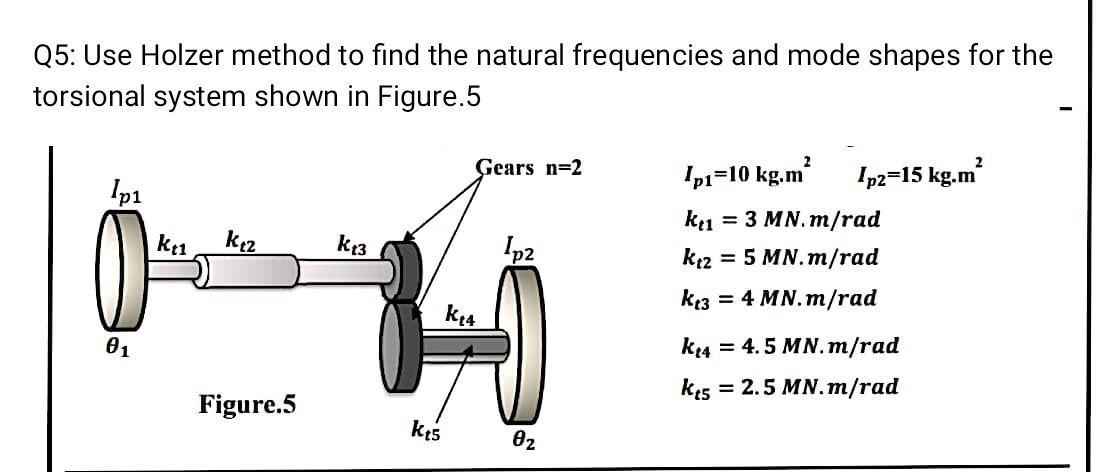 Solved Q5: Use Holzer method to find the natural frequencies | Chegg.com