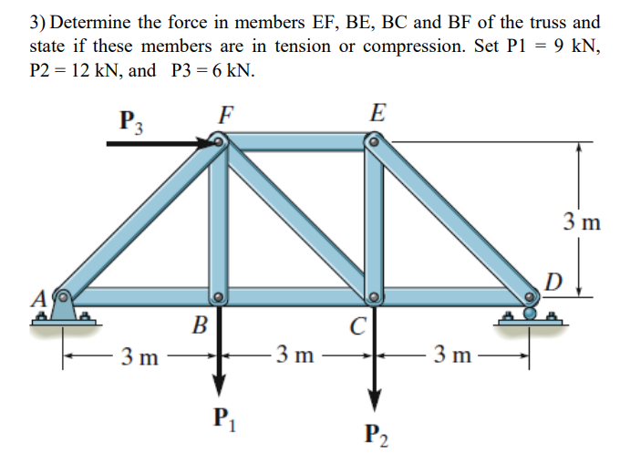 Solved 3 Determine The Force In Members Ef Be Bc And Bf