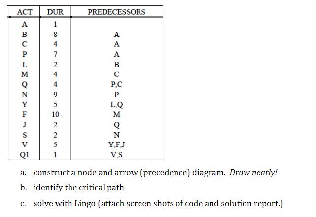 A Construct A Node And Arrow Precedence Diagram 2964