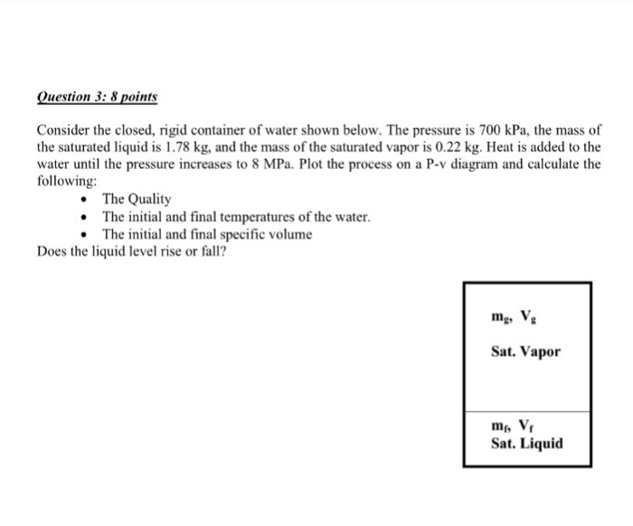 Solved Consider the closed, rigid container of water shown