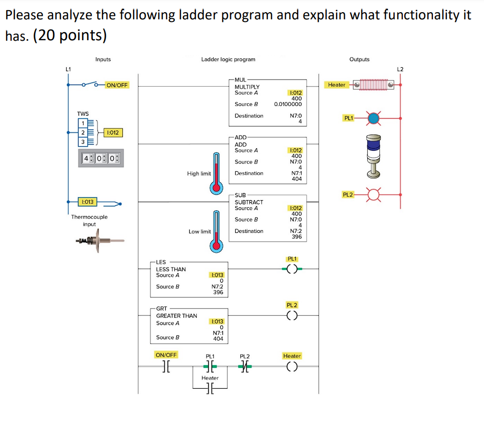 Solved Please analyze the following ladder program and | Chegg.com