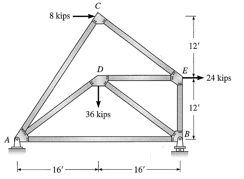Solved For the following problems determine all of bar | Chegg.com