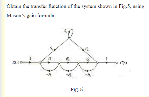 Solved Obtain the transfer function of the system shown in | Chegg.com