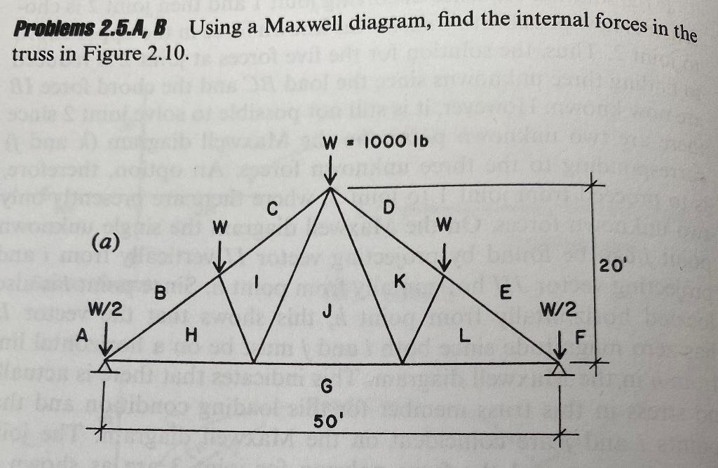 Solved Using Maxwell Diagram, Find The Internal Forces In | Chegg.com