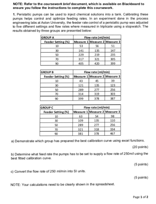 NOTE: Refer to the coursework brief document, which | Chegg.com