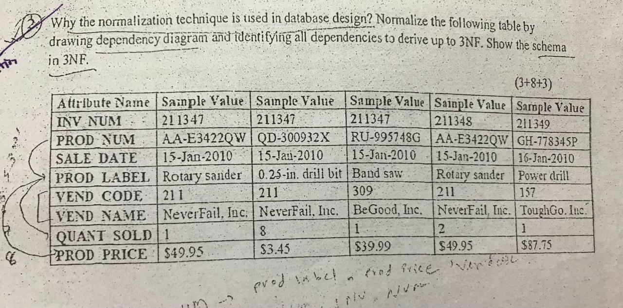 Solved Why The Normalization Technique Is Used In Database | Chegg.com