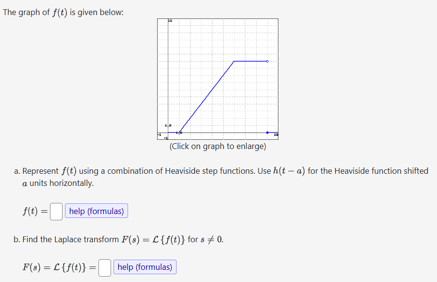 Solved The graph of f(t) is ﻿given below:a. ﻿Represent f(t) | Chegg.com