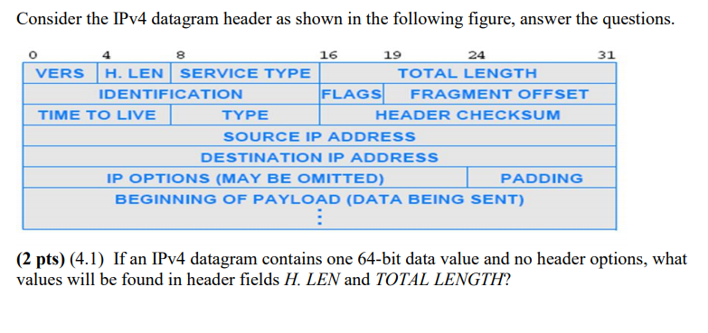 Solved Consider The Ipv4 Datagram Header As Shown In The