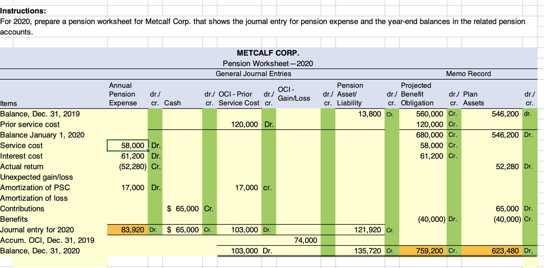 Solved The following defined pension data of Metcalf Corp. | Chegg.com