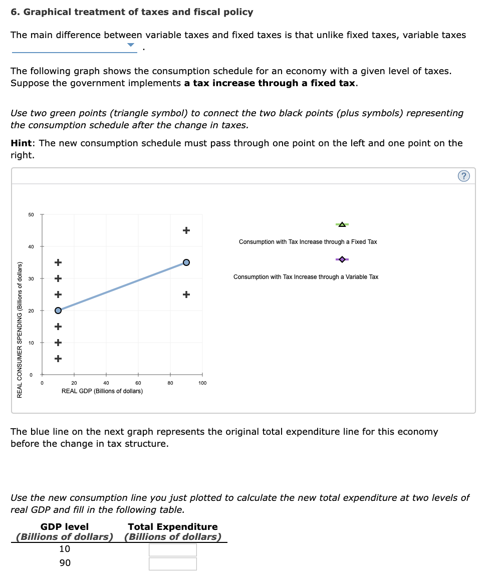 solved-6-graphical-treatment-of-taxes-and-fiscal-policy-the-chegg