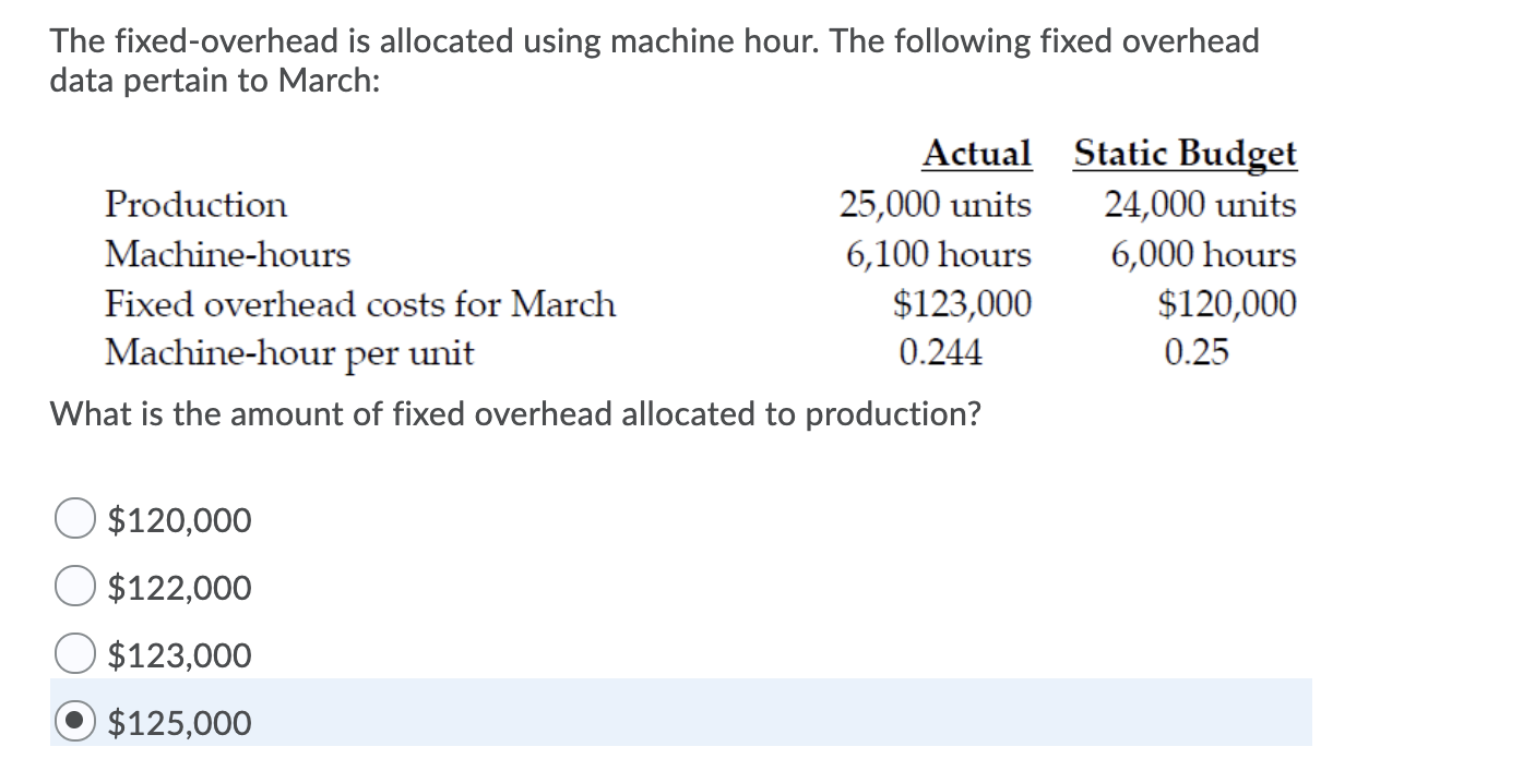 fixed overhead spending variance