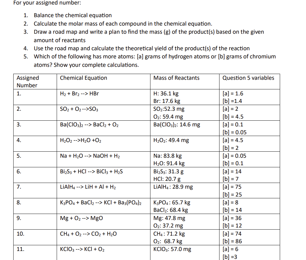 Solved For Your Assigned Number:balance The Chemical 