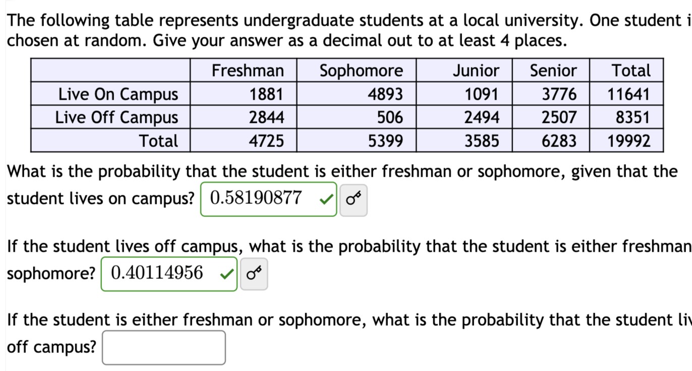 Solved The following table represents undergraduate students | Chegg.com