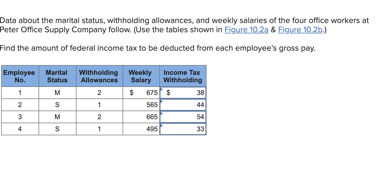 Solved data about the marital status withholding chegg