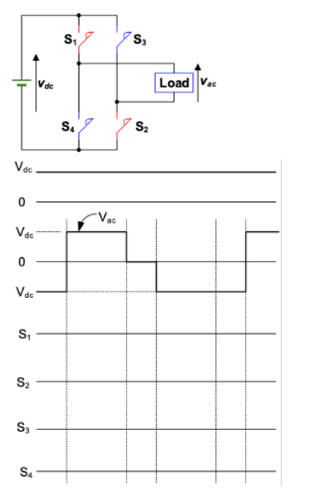 Solved Problem 1 The figure below shows an inverter circuit | Chegg.com