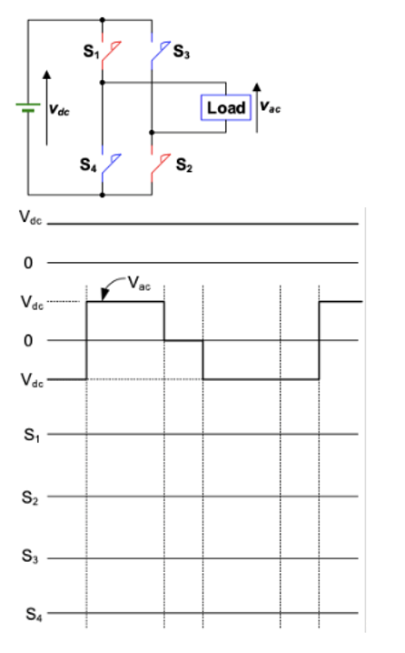 Solved Problem 1 The Figure Below Shows An Inverter Circuit | Chegg.com