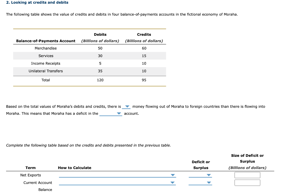Solved 2. Looking at credits and debits The following table | Chegg.com