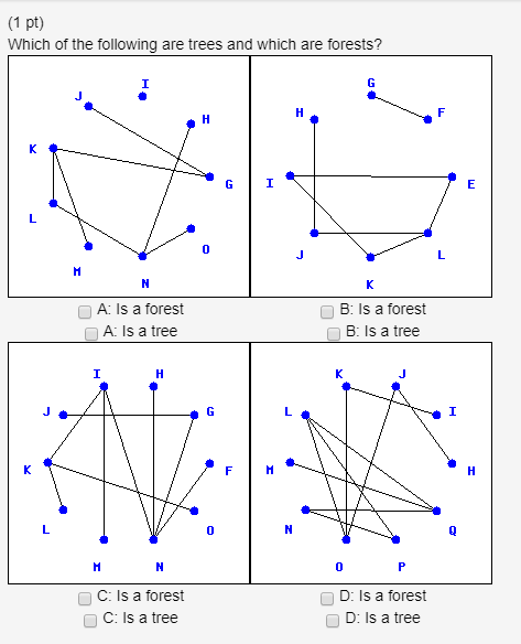 Solved (1 pt) Which of the following are trees and which are | Chegg.com