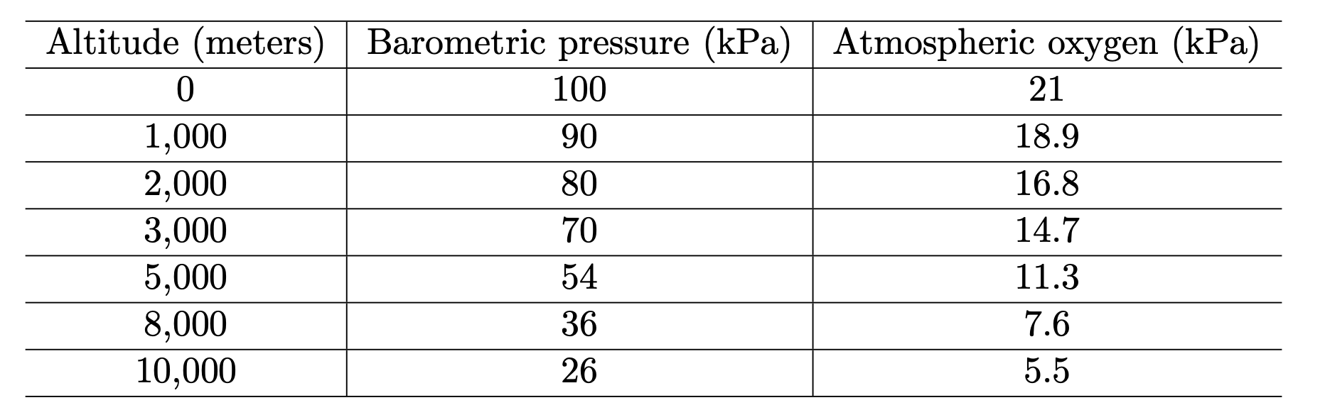 Solved The air in the Earth’s atmosphere is primarily | Chegg.com