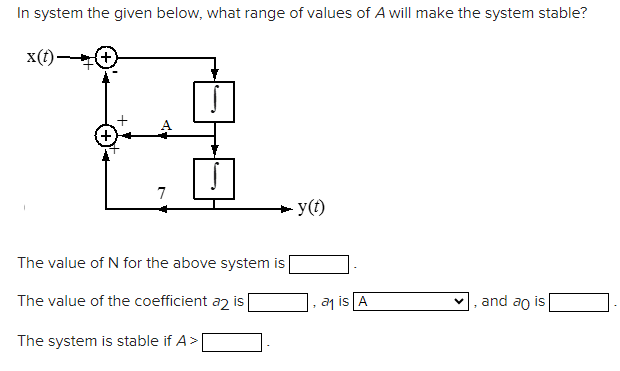 Solved Problem 04.005 The system represented by the block | Chegg.com