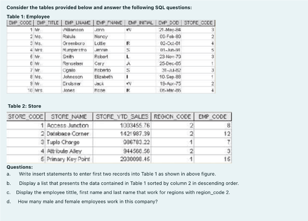 Solved Consider the tables provided below and answer the | Chegg.com