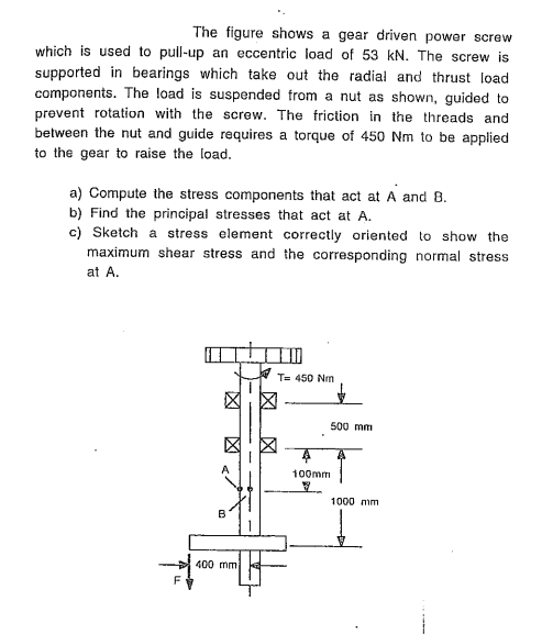 The figure shows a gear driven power screw which is used to pull-up an eccentric load of \( 53 \mathrm{kN} \). The screw is s