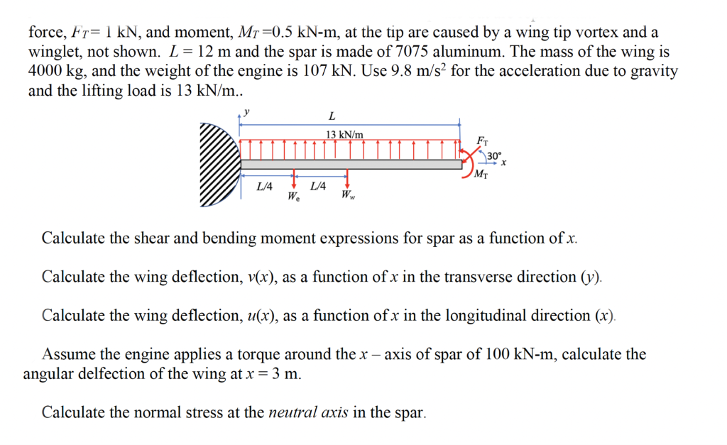 force, Fr= 1 kN, and moment, Mr=0.5 kN-m, at the tip | Chegg.com