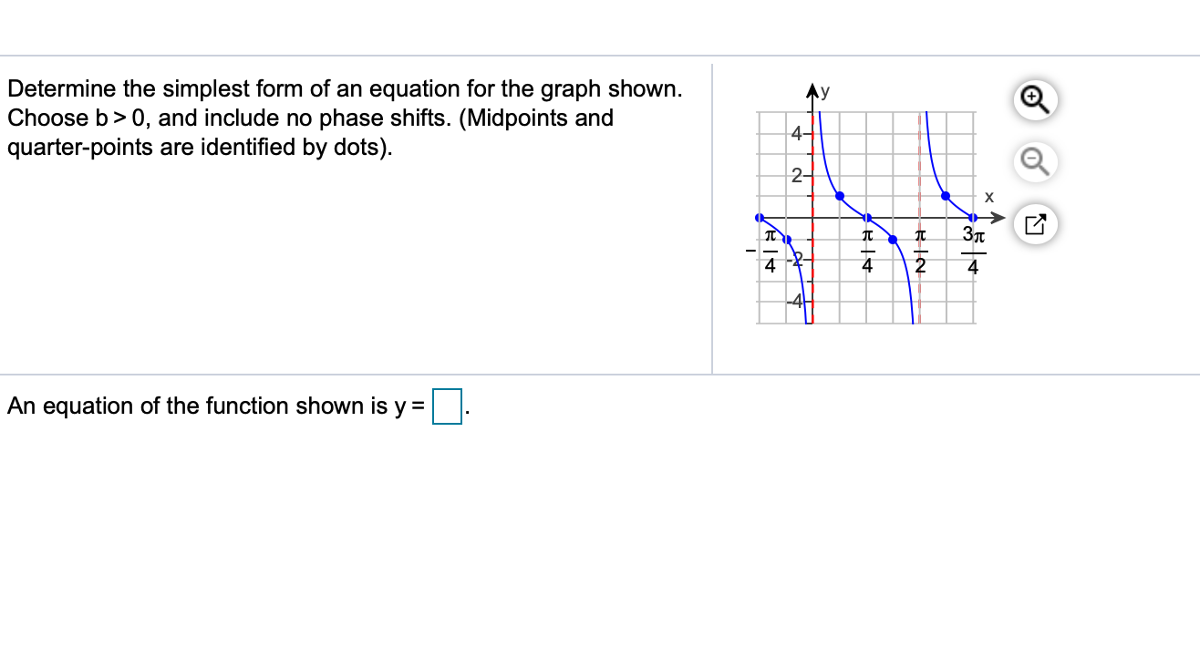 Solved Ау Determine the simplest form of an equation for the | Chegg.com