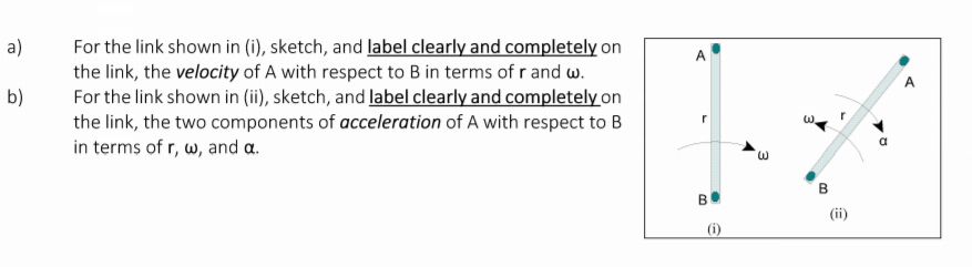 Solved A) A B) For The Link Shown In (i), Sketch, And Label | Chegg.com ...