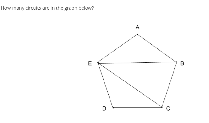 Solved How many circuits are in the graph below? A E B D с | Chegg.com