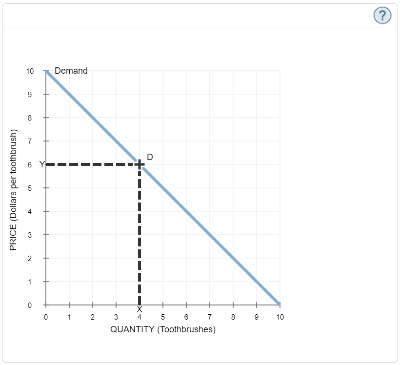 Solved 1A. Demand terminology Complete the following table | Chegg.com