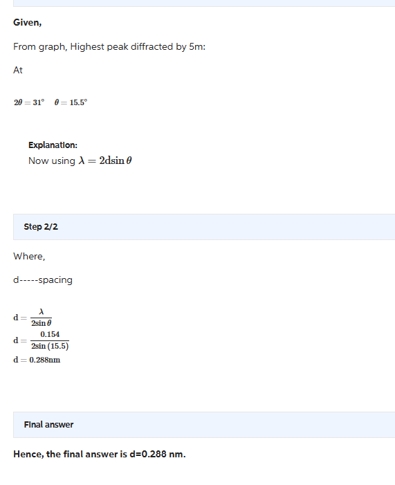 Solved 2. You are given the X-ray diffraction pattern shown | Chegg.com