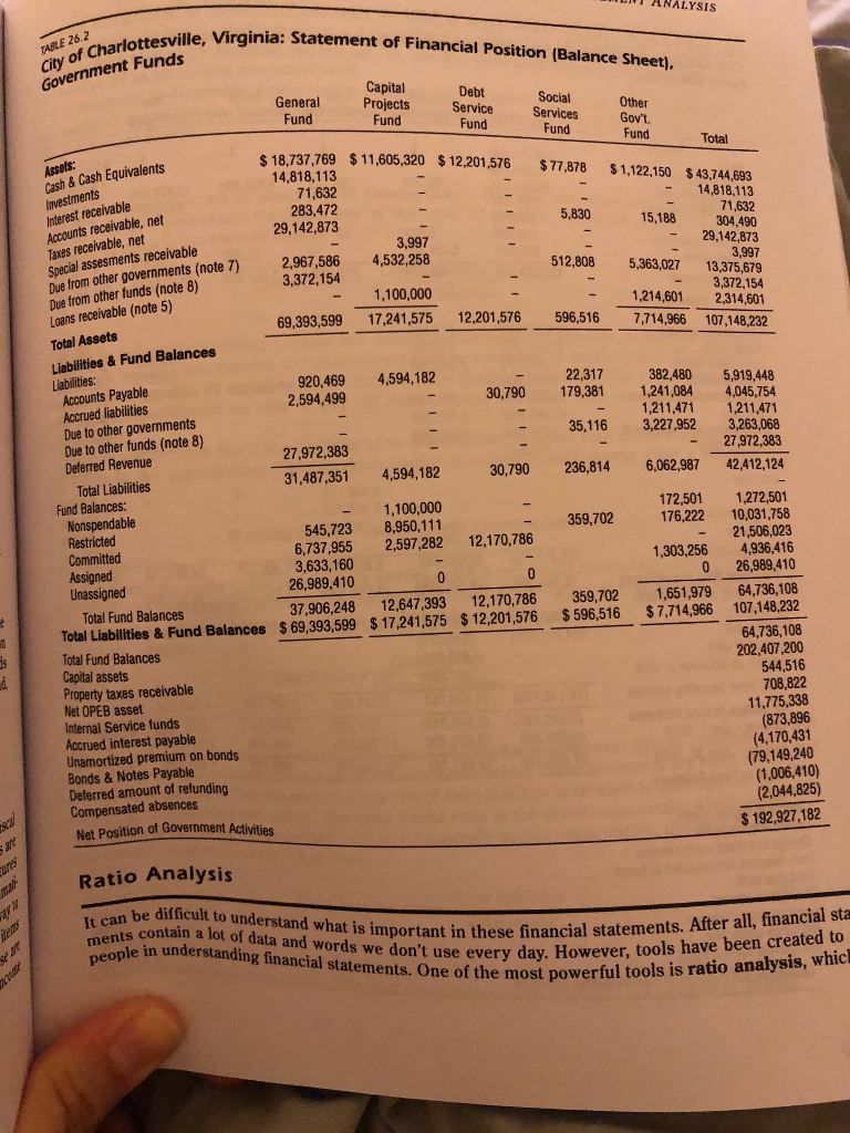 Use the financial statements from Charlottesville,