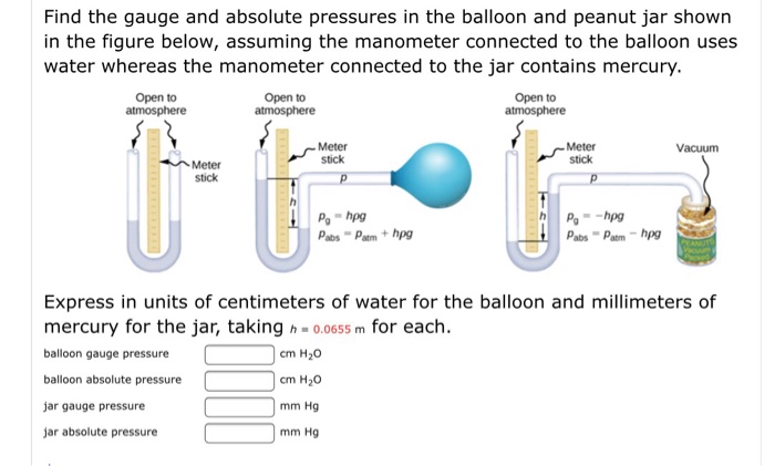 Solved Find the gauge and absolute pressures in the balloon | Chegg.com