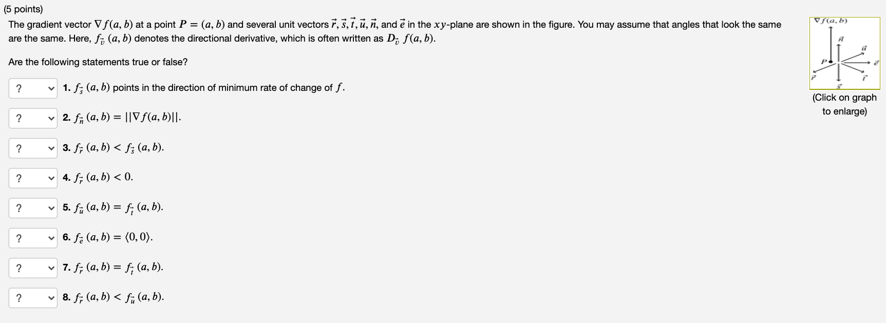 Solved 5 Points The Gradient Vector Vf A B At A Point Chegg Com