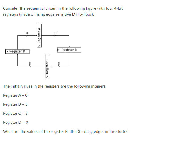 Solved Consider the sequential circuit in the following | Chegg.com