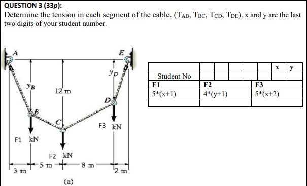 Solved Determine the tension in each segment of the cable. | Chegg.com