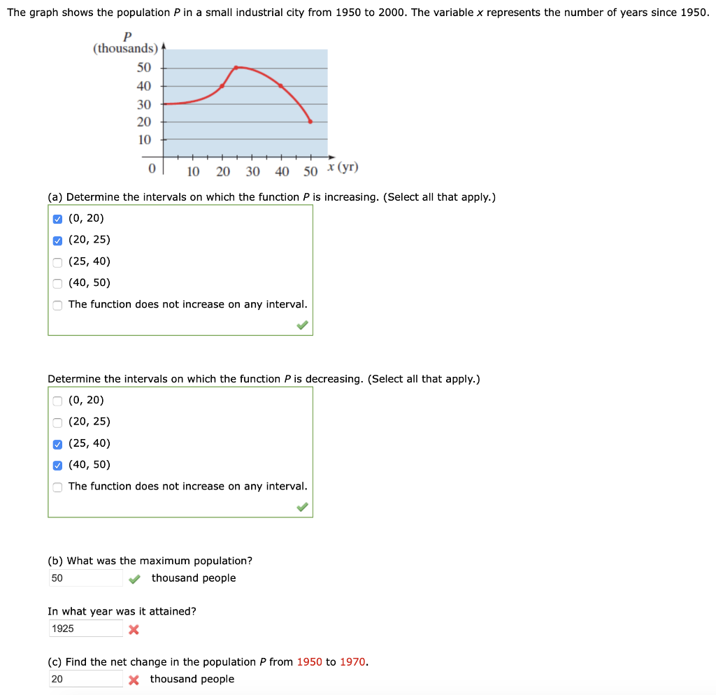 Solved The graph shows the population Pin a small industrial | Chegg.com