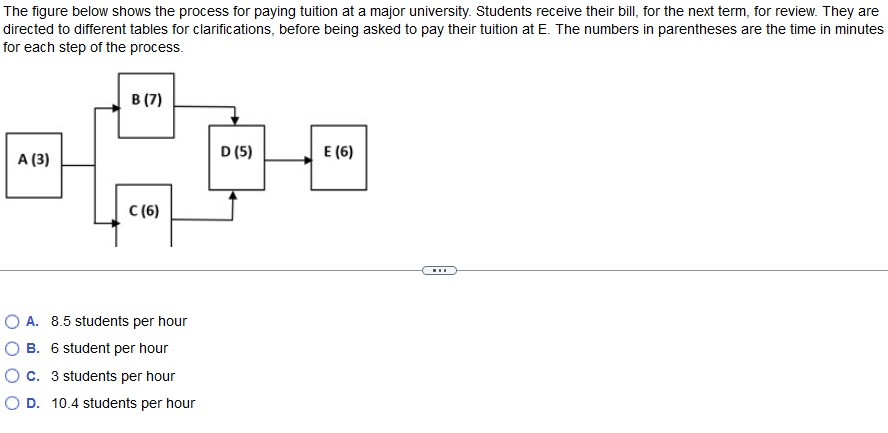 Term For Review