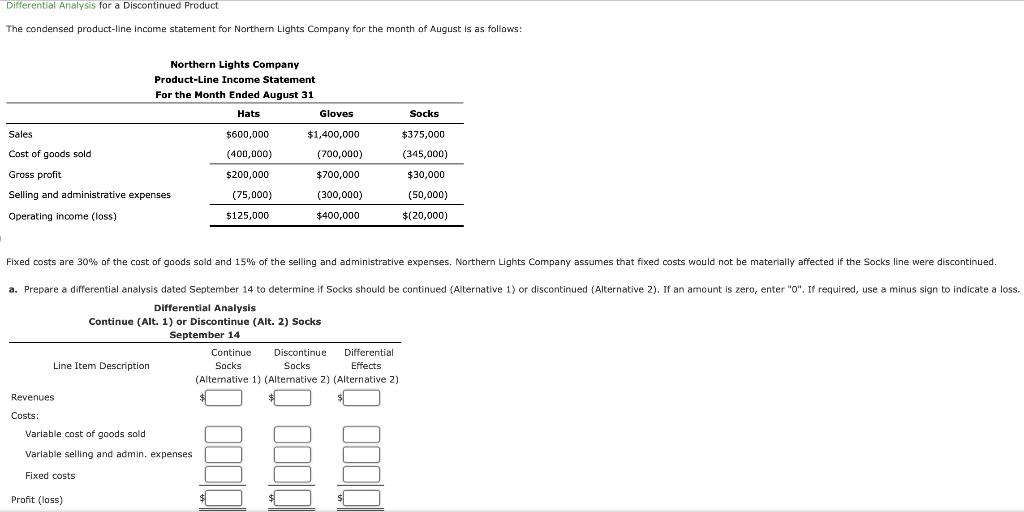 Solved Diferental Amalysis for a Discontinued Product The | Chegg.com