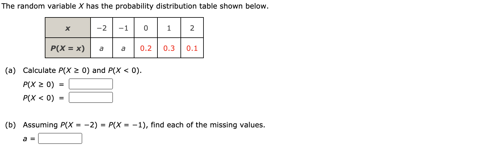 Solved The random variable X has the probability | Chegg.com