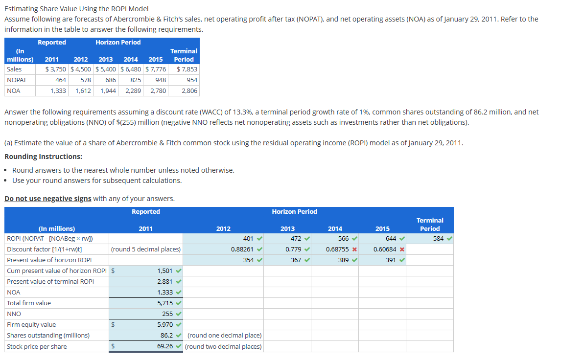 Solved Estimating Share Value Using the ROPI Model Assume | Chegg.com