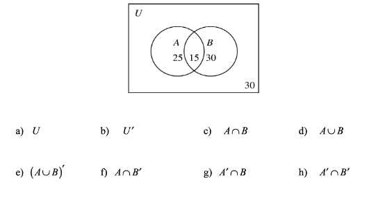 Solved a) U b) U′ c) A∩B d) A∪B e) (A∪B)′ f) A∩B′ g) A′∩B h) | Chegg.com