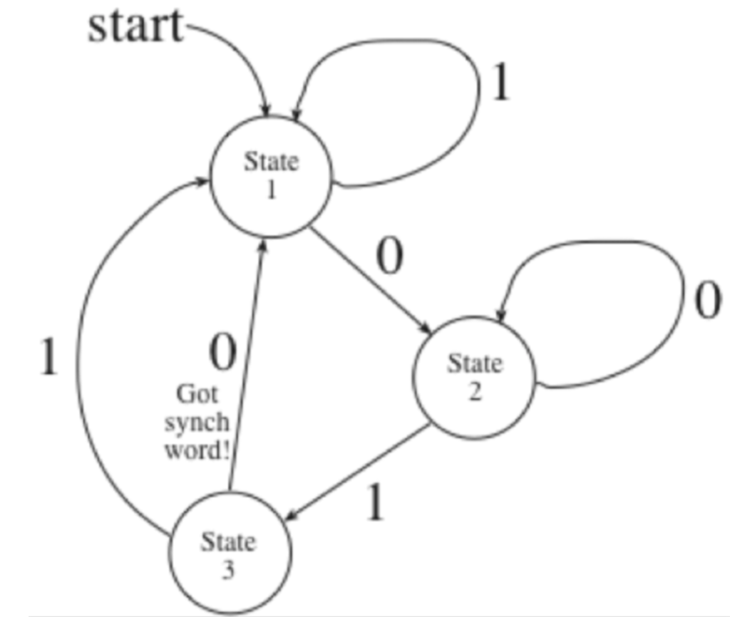 Solved In C++ please In the main(), below, write a program | Chegg.com